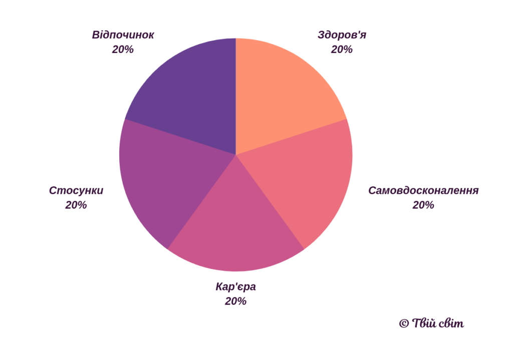 Як досягти гармонії в житті
