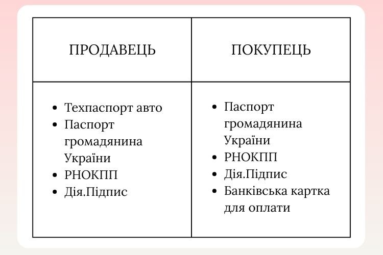 документи для перереєстрації авто через Дію