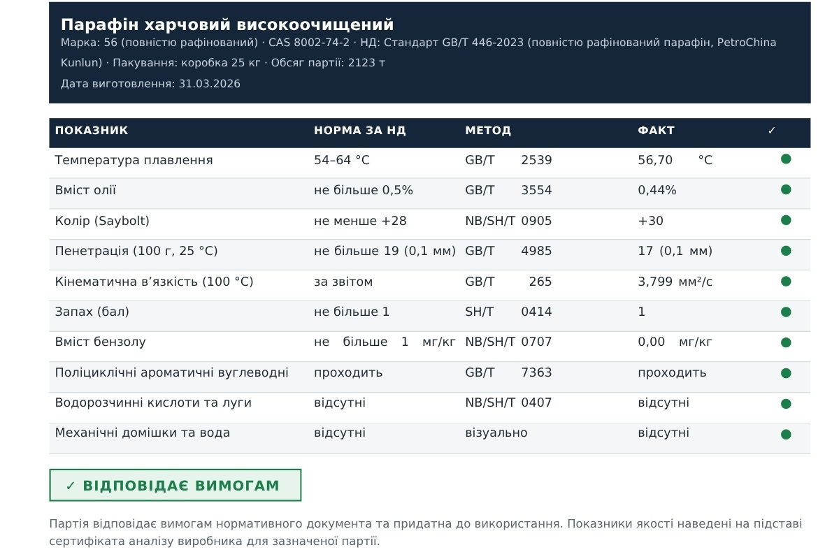 паспорт якості парафіну